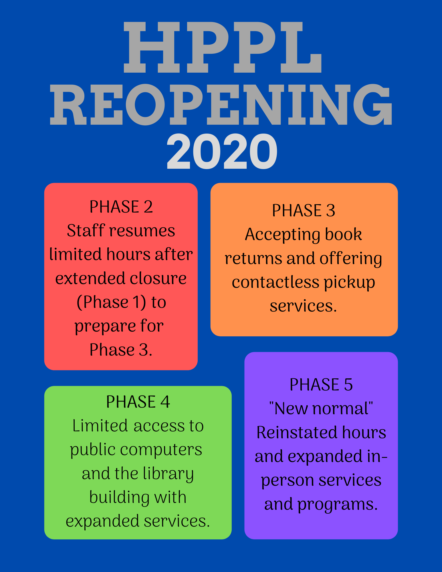 Image summarizing the phased reopening plan for the library.